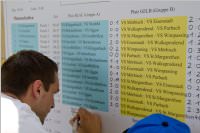 VS Neufeld gewinnt Mike Cup im Bezirk Eisenstadt, 19.05.2015