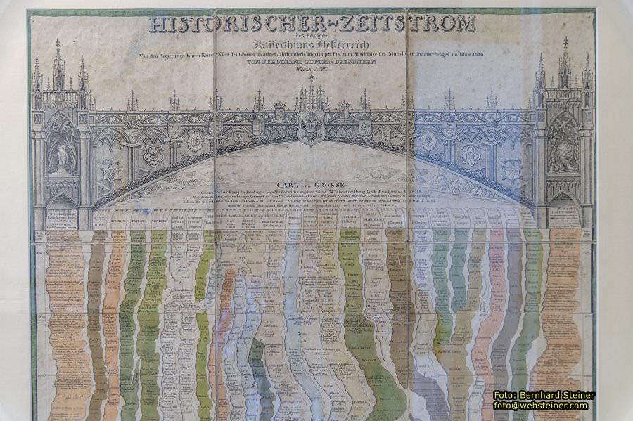 Kaiser-Franz-Josef-Museum in Baden, Mai 2023