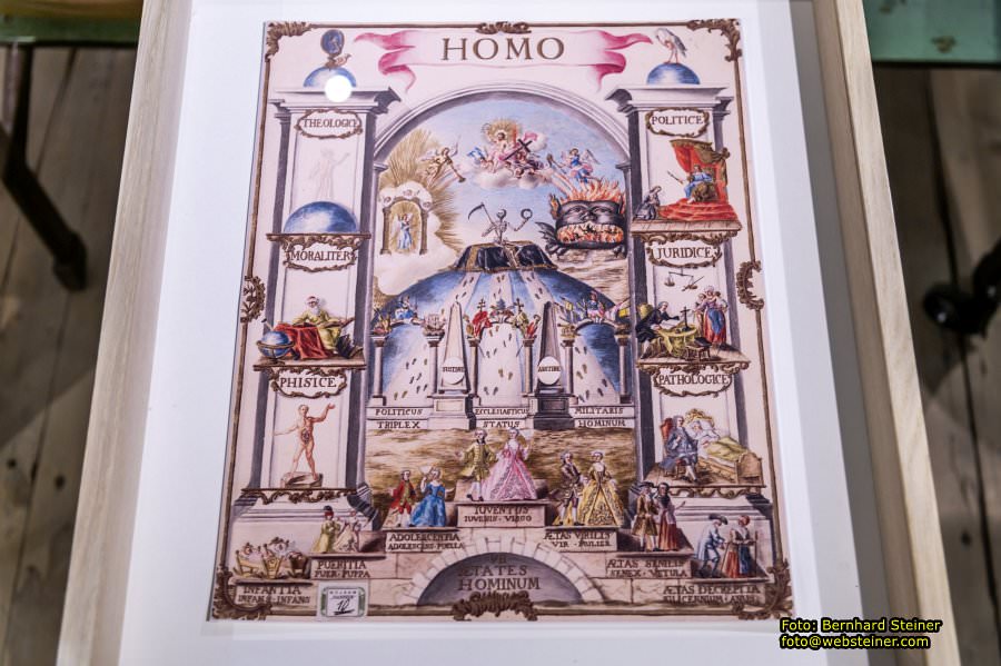 Volkskundemuseum am Paulustor, Dezember 2022