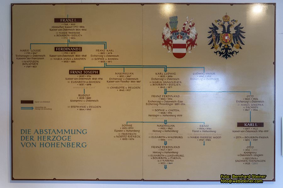 Schloss Artstetten, Erzherzog-Franz-Ferdinand-Museum, Juni 2023