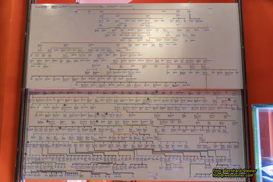 Liechtenstein-Schloss Wilfersdorf, September 2023